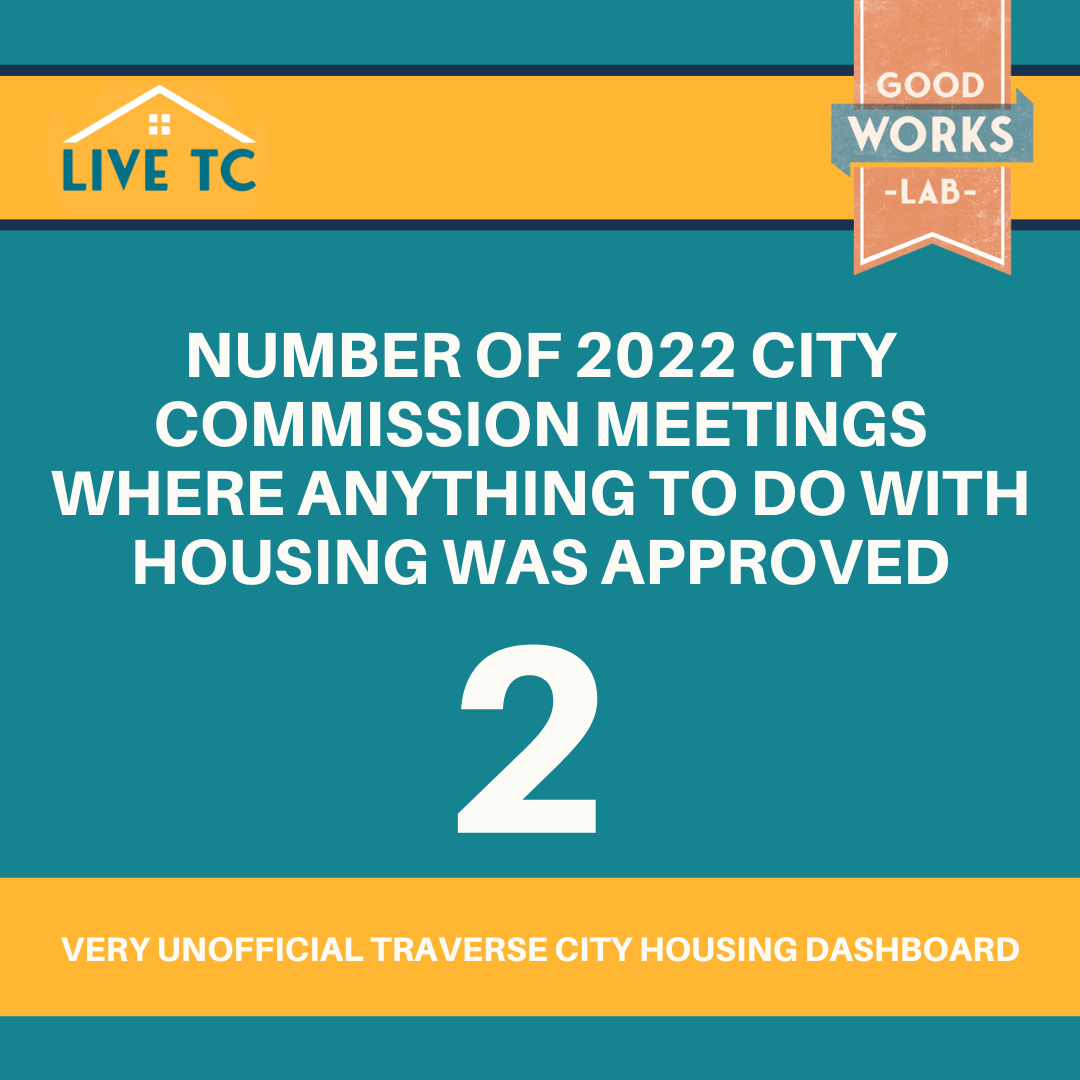 6 Surprising Things About 2022 From a Traverse City Housing Advocate Newbie