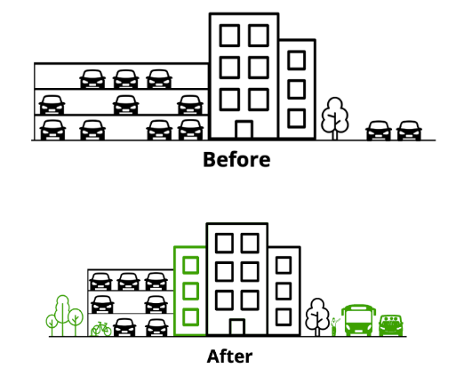 It's Time To Repeal Parking Mandates