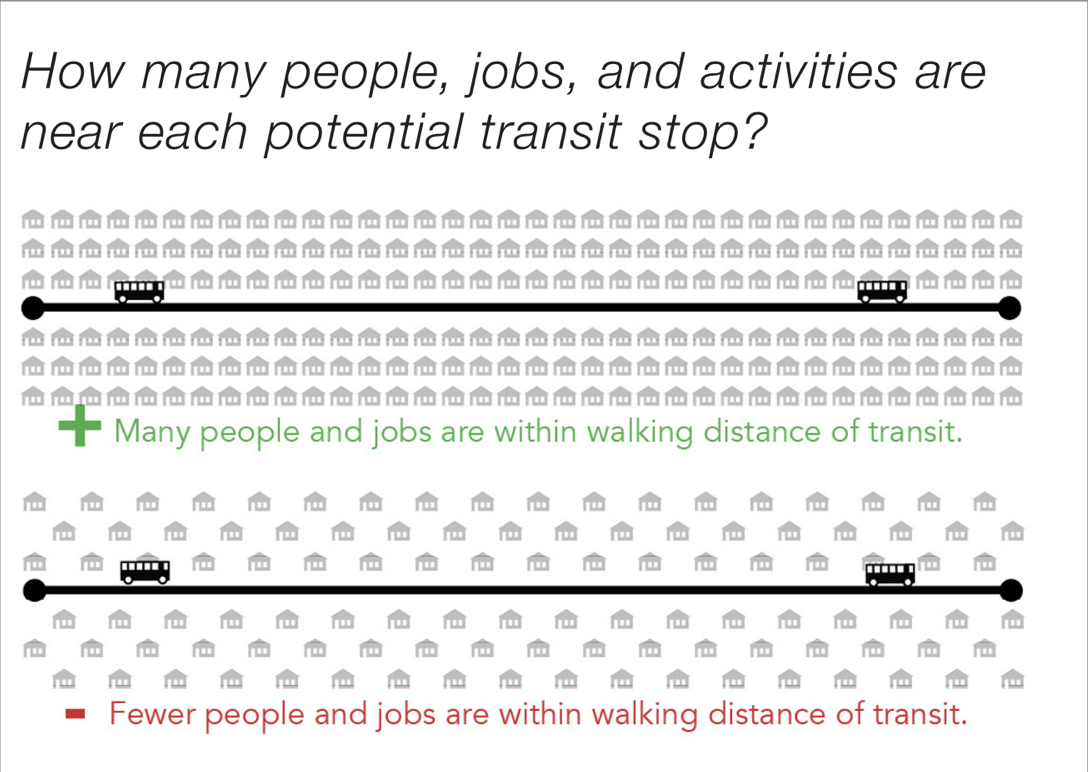 Buses Need Housing