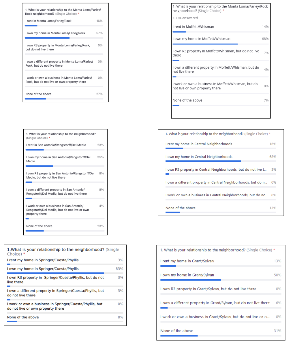 attendee surveys